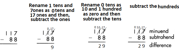 Spectrum-Math-Grade-3-Chapter-2-Lesson-2-Answer-Key-Subtracting-2-Digits-from-3-Digits-71.png