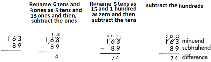 Spectrum-Math-Grade-3-Chapter-2-Lesson-2-Answer-Key-Subtracting-2-Digits-from-3-Digits-73.png