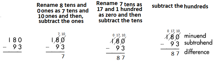 Spectrum-Math-Grade-3-Chapter-2-Lesson-2-Answer-Key-Subtracting-2-Digits-from-3-Digits-74.png