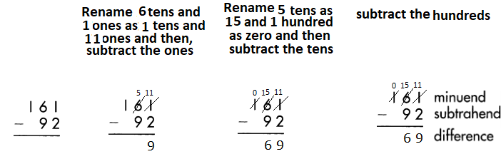 Spectrum-Math-Grade-3-Chapter-2-Lesson-2-Answer-Key-Subtracting-2-Digits-from-3-Digits-76.png