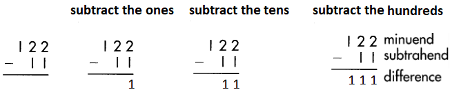 Spectrum-Math-Grade-3-Chapter-2-Lesson-2-Answer-Key-Subtracting-2-Digits-from-3-Digits-91