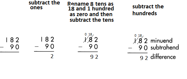 Spectrum-Math-Grade-3-Chapter-2-Lesson-2-Answer-Key-Subtracting-2-Digits-from-3-Digits-94