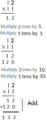 Spectrum-Math-Grade-4-Chapter-4-Lesson-7-Answer-Key-Multiplying-2-Digits-by-2-Digits-24