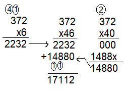 Spectrum-Math-Grade-5-Chapter-1-Lesson-1-Answer-Key-Multiplying-2-and-3-Digits-by-2-Digits-13(4c)