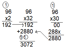 Spectrum-Math-Grade-5-Chapter-1-Lesson-1-Answer-Key-Multiplying-2-and-3-Digits-by-2-Digits- (2c)