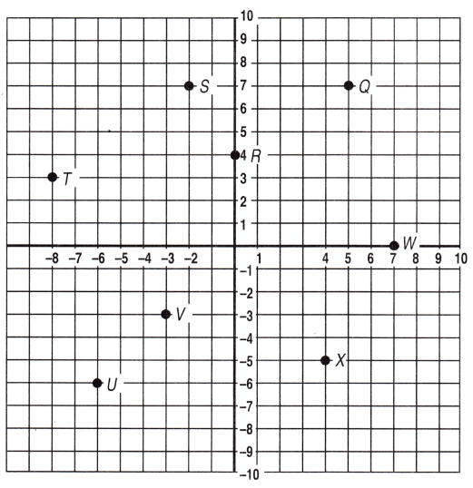 Spectrum-Math-Grade-6-Chapter-4-Lesson-4.5-Using-Integers-in-the-Coordinate-Plane-Answers-Key-Use the coordinate grid to answer the questions