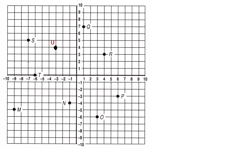 Spectrum-Math-Grade-6-Chapter-4-Posttest-Answers-Key-Mark the following points on the coordinate grid-21