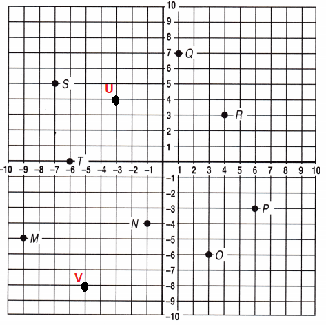 Spectrum-Math-Grade-6-Chapter-4-Posttest-Answers-Key-Mark the following points on the coordinate grid-22