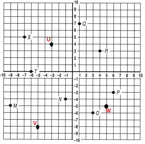 Spectrum-Math-Grade-6-Chapter-4-Posttest-Answers-Key-Mark the following points on the coordinate grid-23