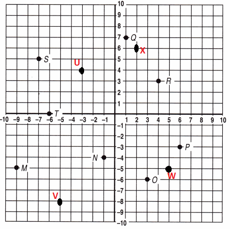 Spectrum-Math-Grade-6-Chapter-4-Posttest-Answers-Key-Mark the following points on the coordinate grid-24