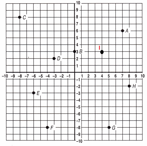 Spectrum-Math-Grade-6-Chapter-4-Pretest-Answers-Key-Mark the following points on the coordinate grid-21