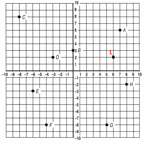 Spectrum-Math-Grade-6-Chapter-4-Pretest-Answers-Key-Mark the following points on the coordinate grid-24