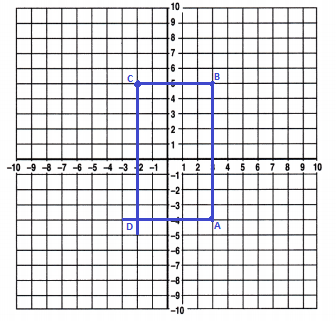 Spectrum-Math-Grade-6-Chapter-6-Lesson-8-Answer-Key-Graphing-Polygons-Rectangles-24