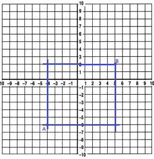 Spectrum-Math-Grade-6-Chapter-6-Lesson-9-Answer-Key-Graphing-Polygons-Right-Triangles-6
