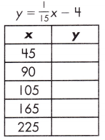 Spectrum Math Grade 8 Chapters 1-6 Final Test Answer Key 15