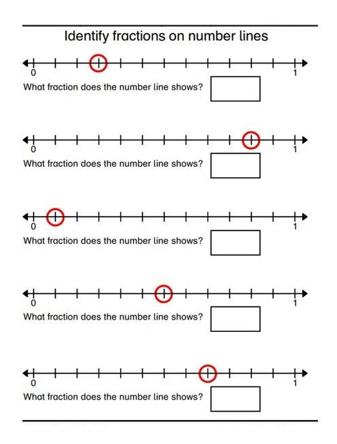 Fractions on a Number line: Greater Than 1