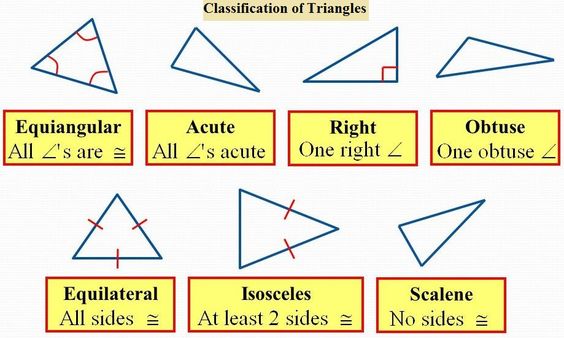 Lesson: 1 Classify Triangles