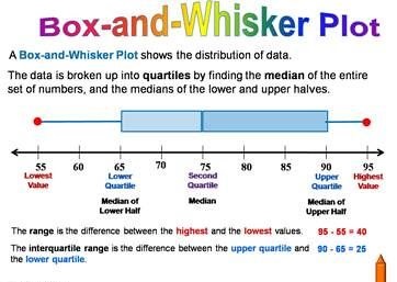 Lesson 5 - Box-and-Whisker Plots