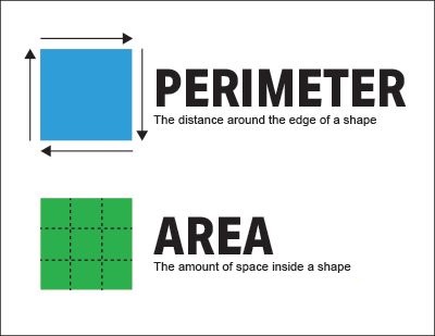 Lesson 4 Same Perimeter, Different Areas
