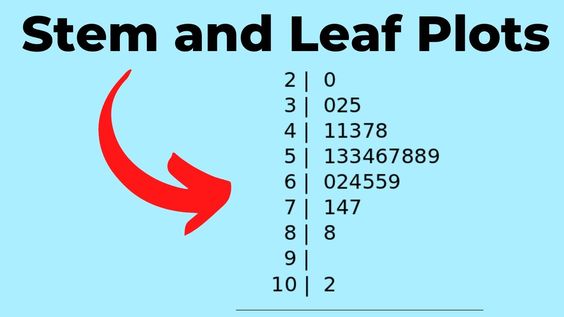 Lesson 1 - Stem-and-Leaf Plots