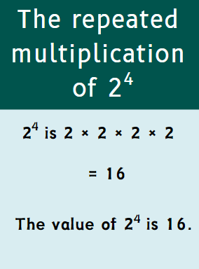 The repeated multiplication of 24