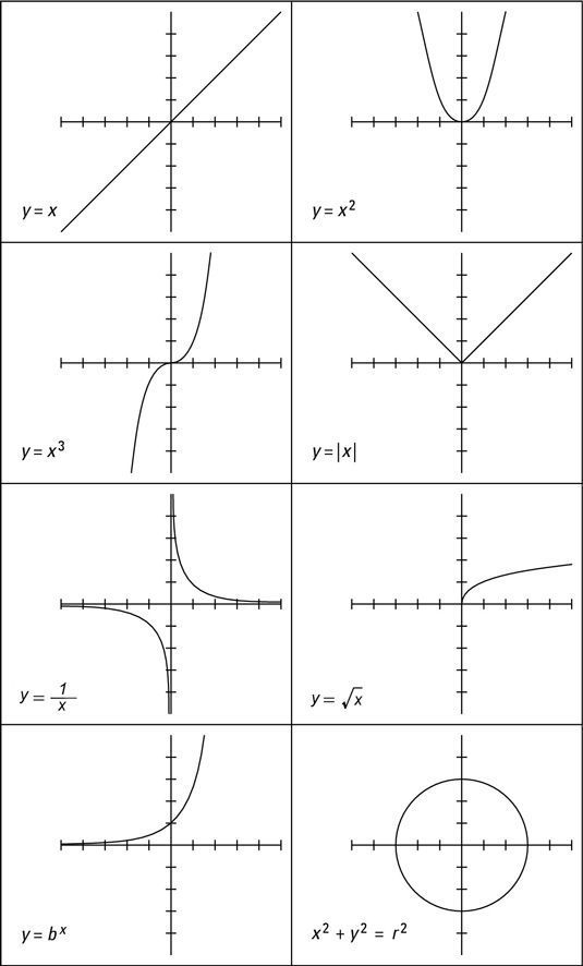 Lesson 4: Graph Relationships