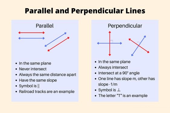Lesson 3: Parallel Lines and Perpendicular Lines