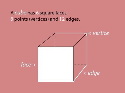 Parts of a Cube